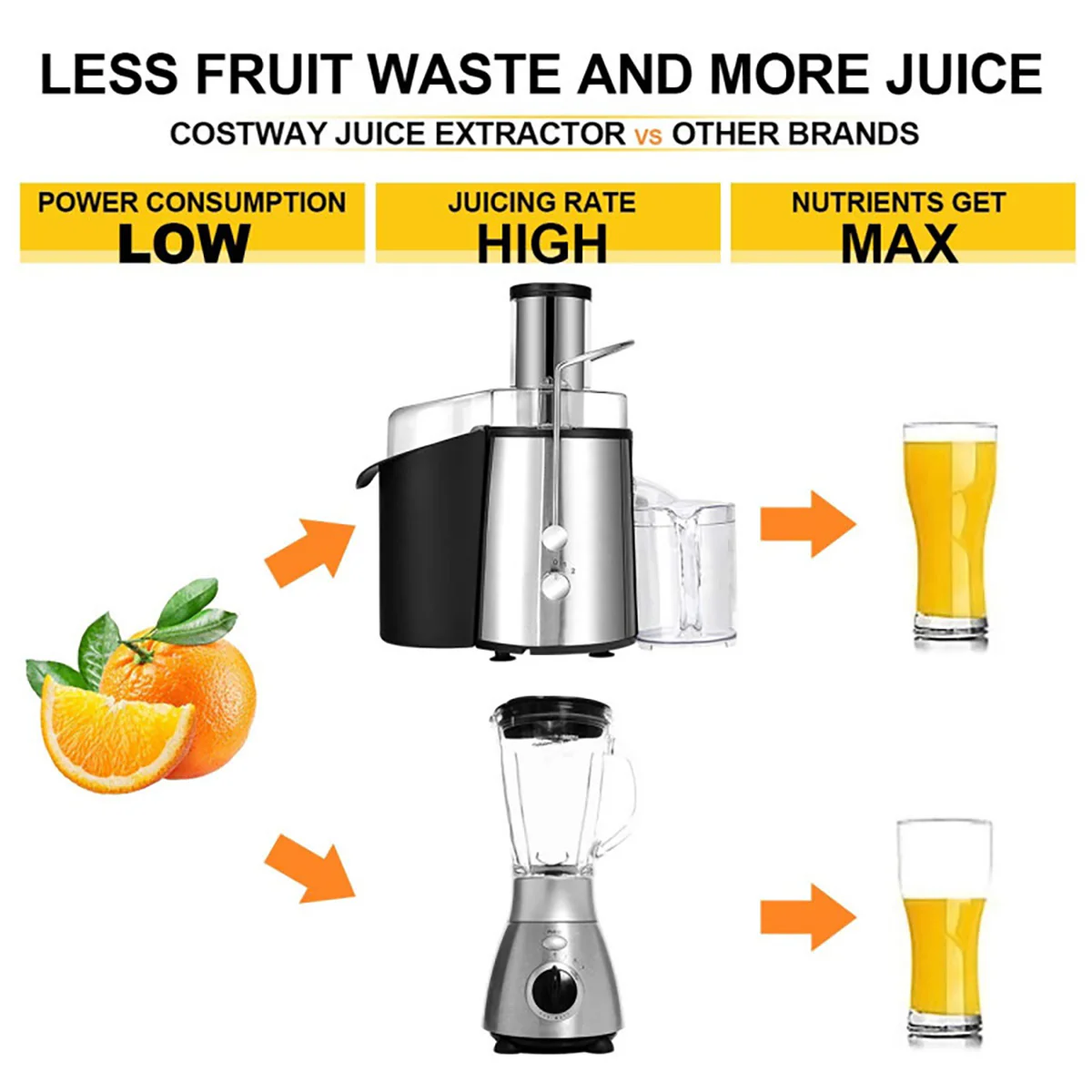 2-Speed Electric Juice Press - Image 3