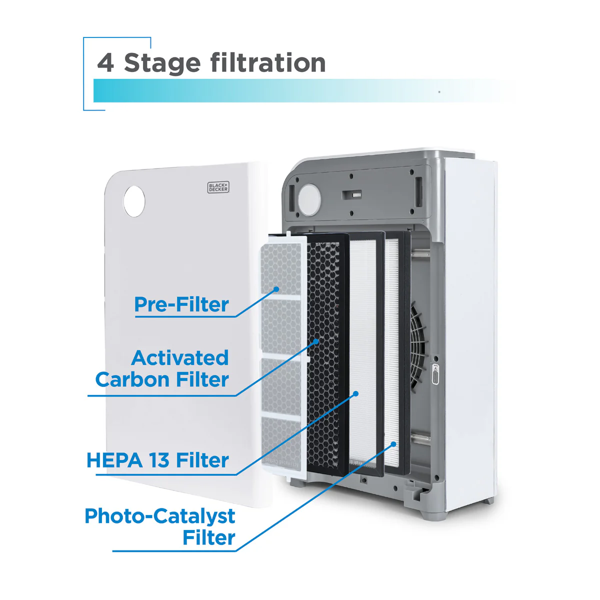 250 Sq. Ft. Air Purifier with UV Technology - Image 3