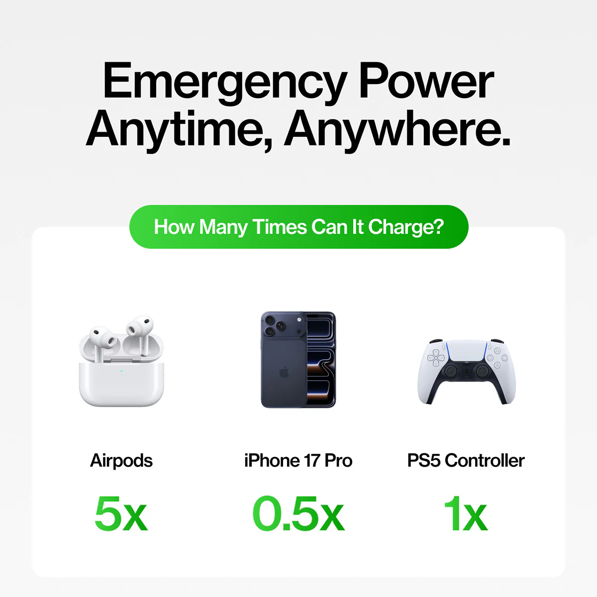 3-in-1 Portable Charger - Image 5
