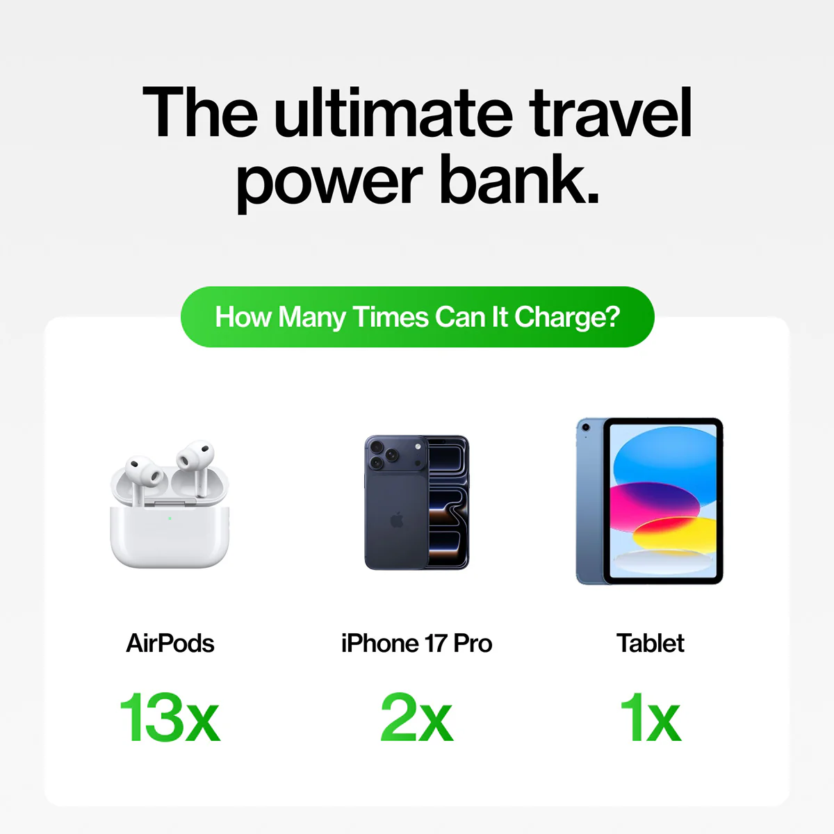 5-in-1 Travel Power Bank - Image 9