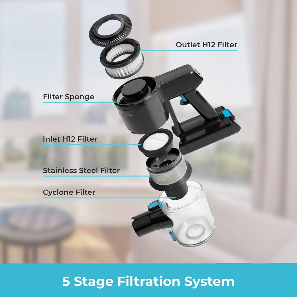 6-in-1 Cordless Stick Vacuum - Image 7