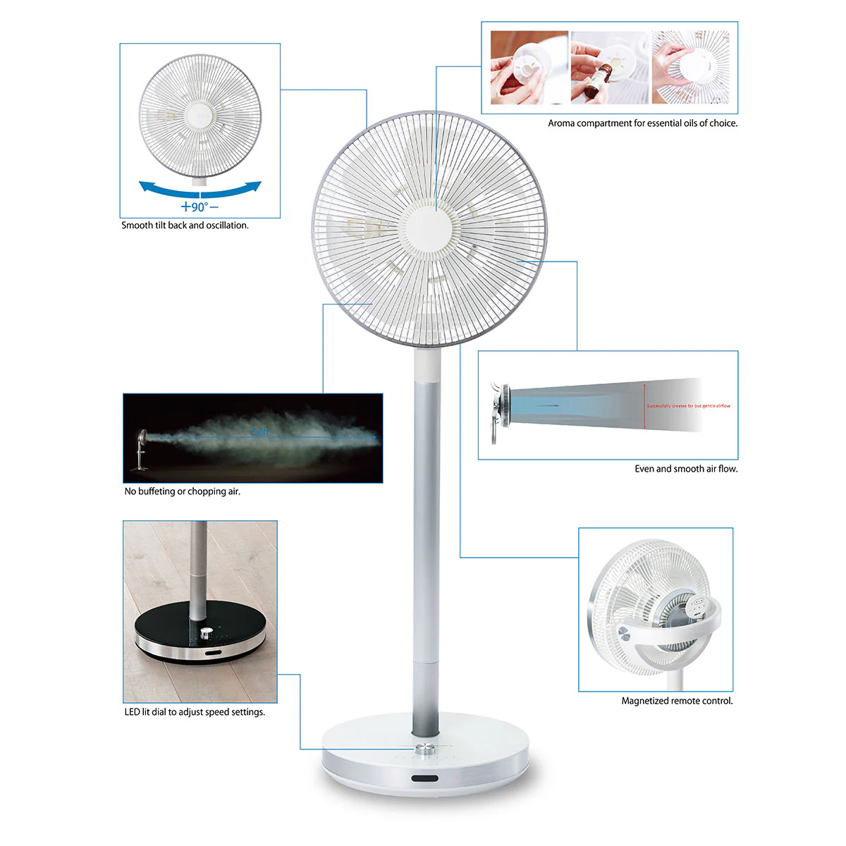 Adjustable Aromatherapy Fan - Image 12