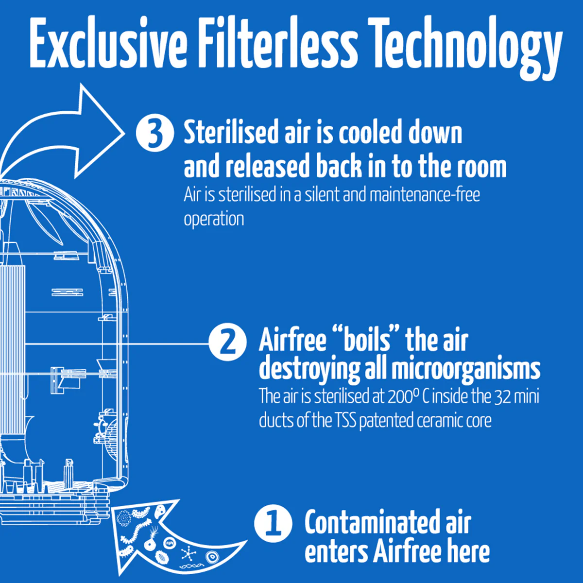 Airfree Elite II Air Purifier - Image 5