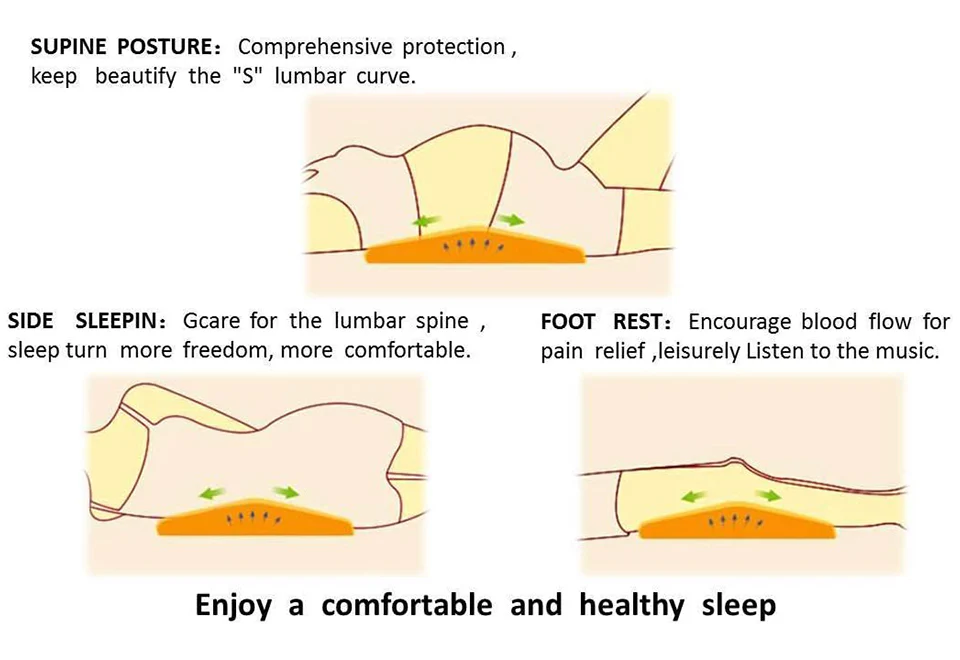 Back Pain Relieving Pillow - Image 3