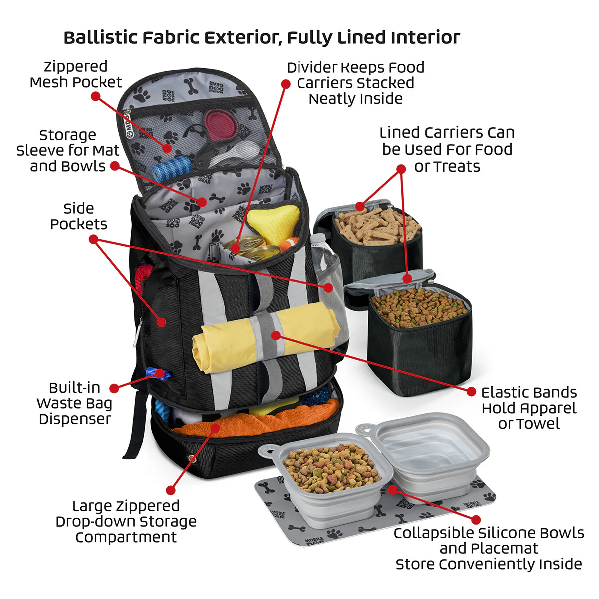 Drop Bottom Week Away Dog Backpack - Image 3