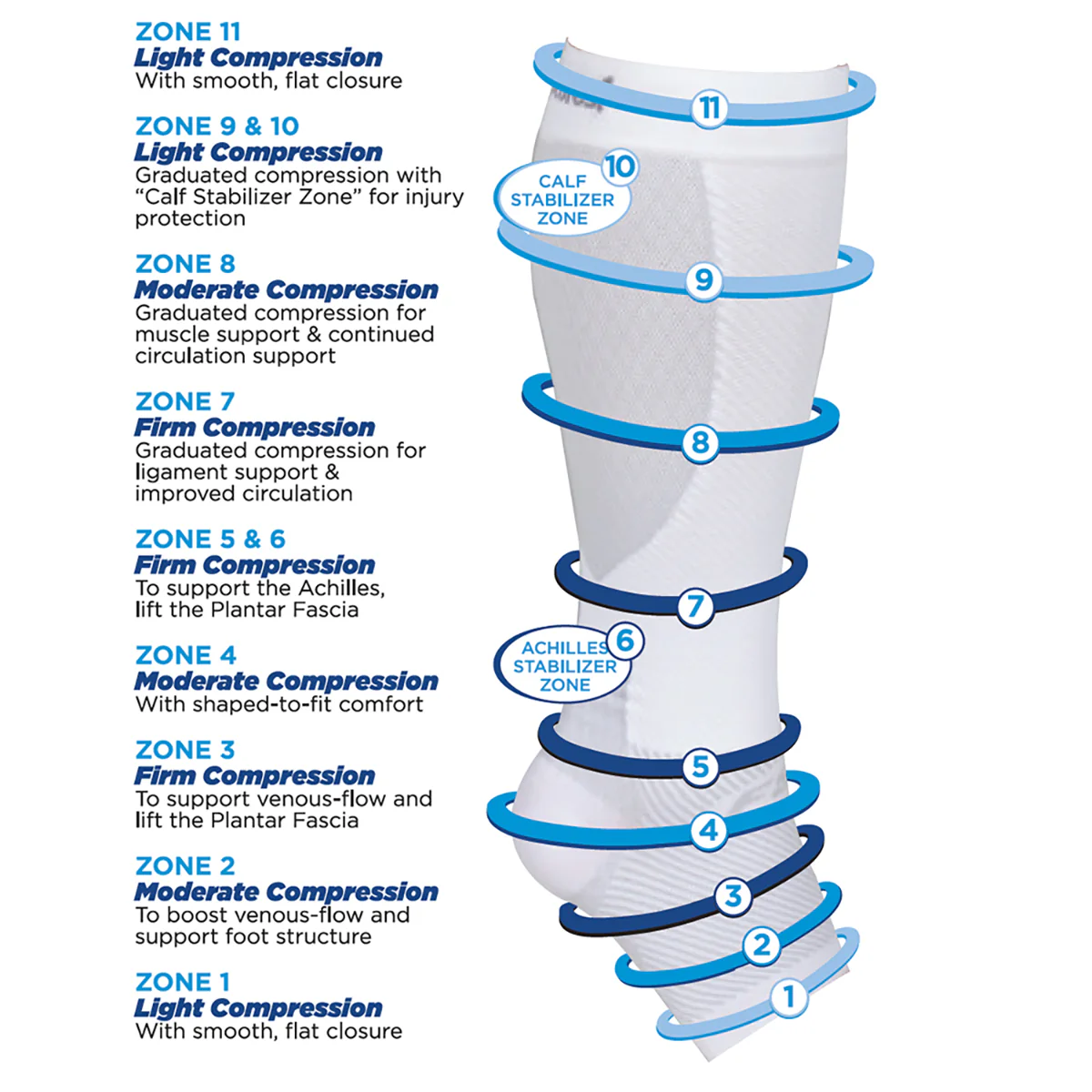 Lower Leg Compression Supporting Sleeves (1 Pair) - Image 4