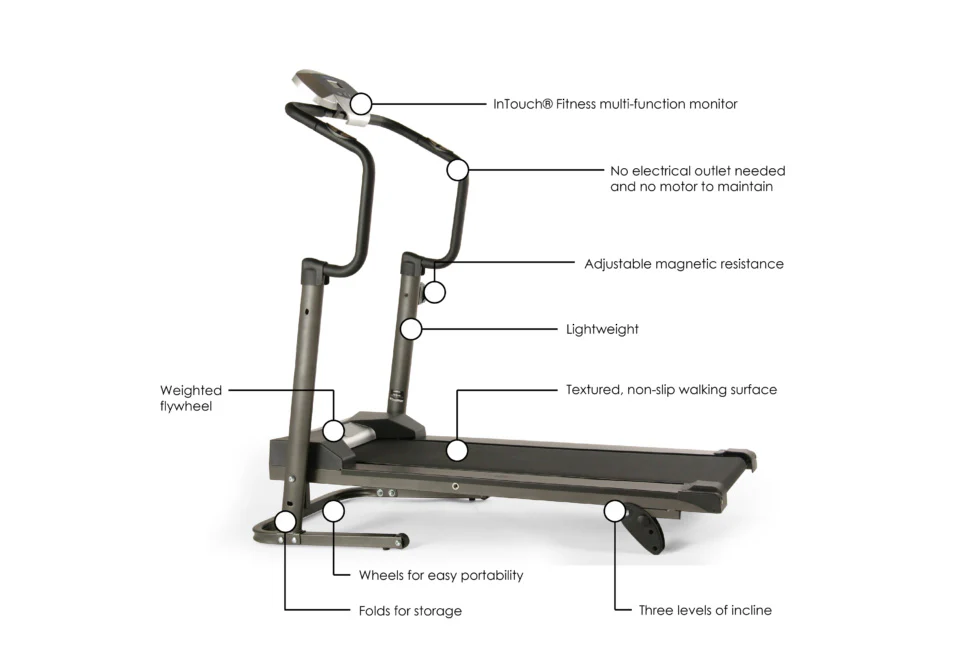 Magnetic Foldaway Treadmill - Image 4