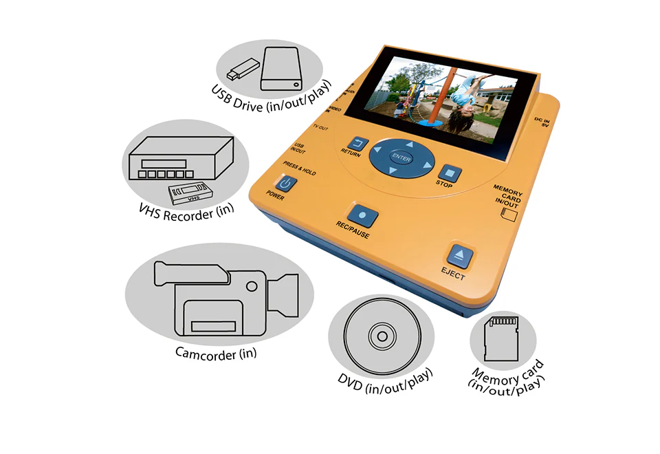 Multi Format Video Converter - Yellow - Image 2