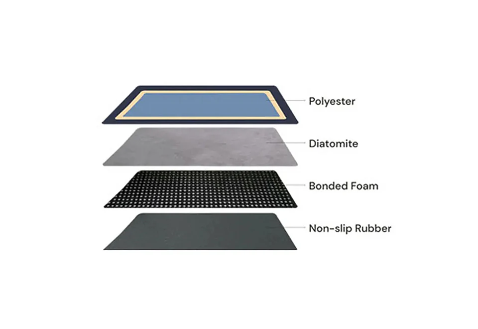 Non-Slip Quick Dry Mat - Image 6