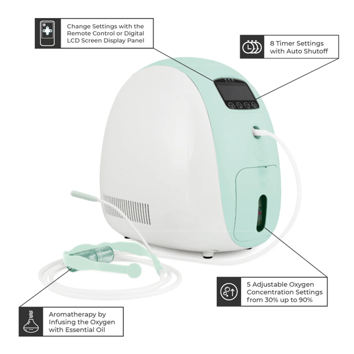 Personal Aromatherapy Oxygen Bar - Image 2