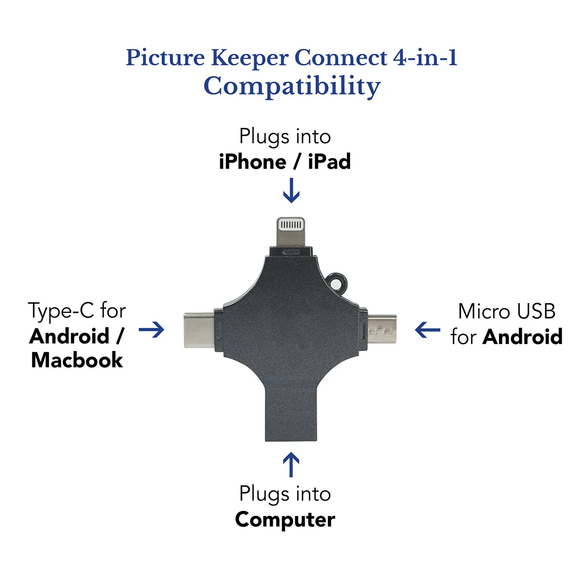 Portable Smartphone Photo Vault - Image 3