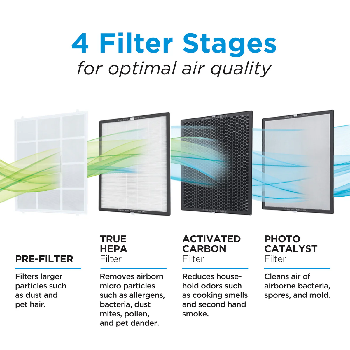 Replacement Filter for 250 Sq. Ft. Air Purifier with UV Technology - Image 2