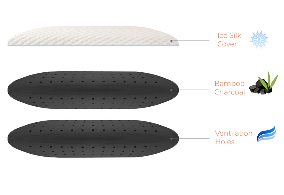 Self-Cleaning Cooling Pillow - Image 3