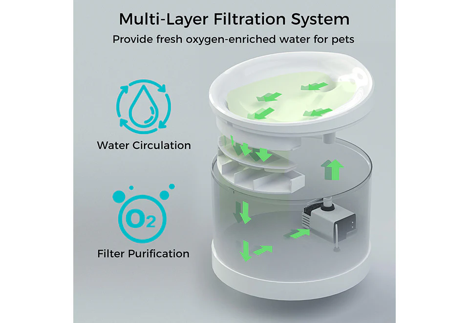 Smart Pet Water Fountain - Image 8