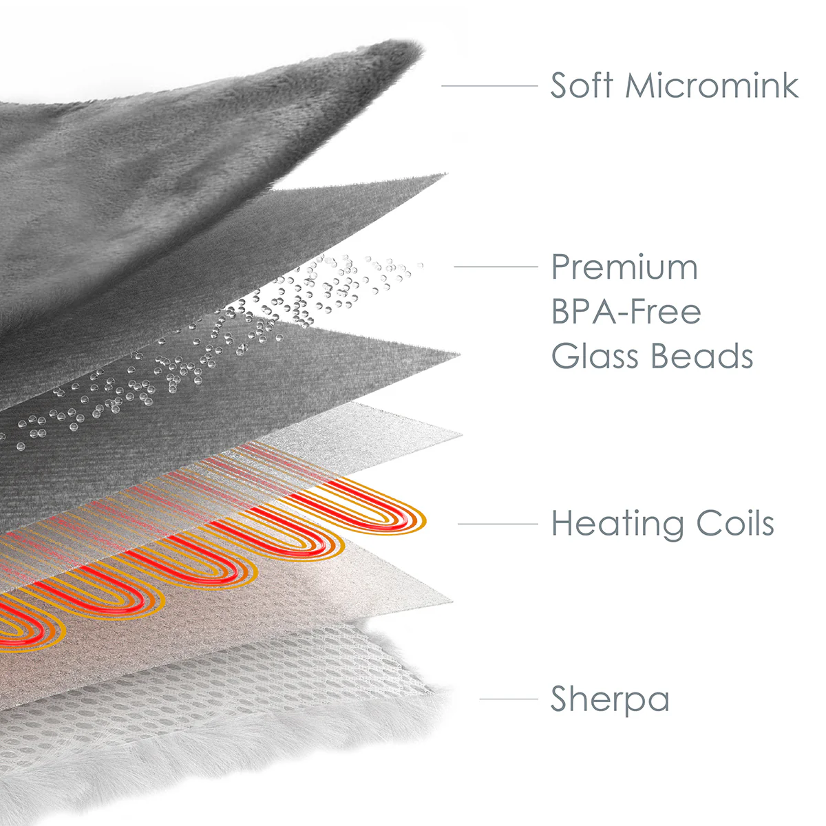Weighted Heated Throw - Image 6